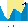 Eagle Cliff tide chart for Wednesday, August 14, 2024