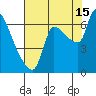 Eagle Cliff tide chart for Thursday, August 15, 2024