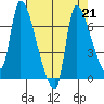 Eagle Cliff tide chart for Wednesday, August 21, 2024