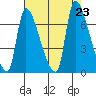 Eagle Cliff tide chart for Friday, August 23, 2024