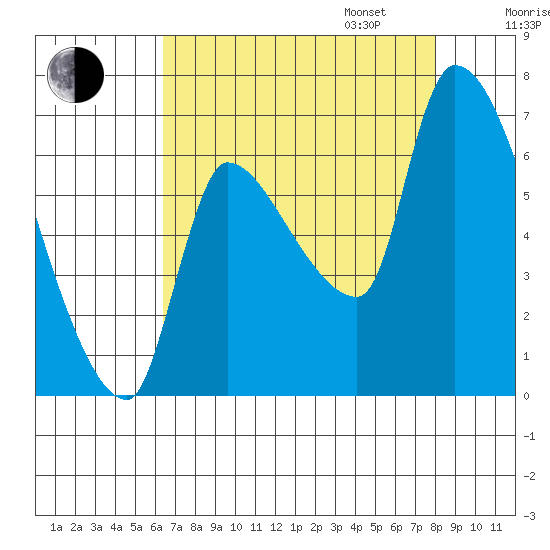 Eagle Cliff tide chart for Monday, August 26, 2024