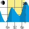 Eagle Cliff tide chart for Monday, August 26, 2024