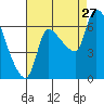 Eagle Cliff tide chart for Tuesday, August 27, 2024