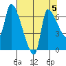 Eagle Cliff tide chart for Monday, August 5, 2024