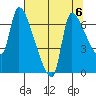 Eagle Cliff tide chart for Tuesday, August 6, 2024