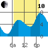Eagle Cliff tide chart for Tuesday, September 10, 2024