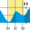 Eagle Cliff tide chart for Friday, September 13, 2024