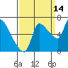 Eagle Cliff tide chart for Saturday, September 14, 2024