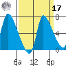 Eagle Cliff tide chart for Tuesday, September 17, 2024