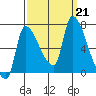 Eagle Cliff tide chart for Saturday, September 21, 2024