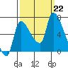 Eagle Cliff tide chart for Sunday, September 22, 2024