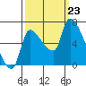 Eagle Cliff tide chart for Monday, September 23, 2024