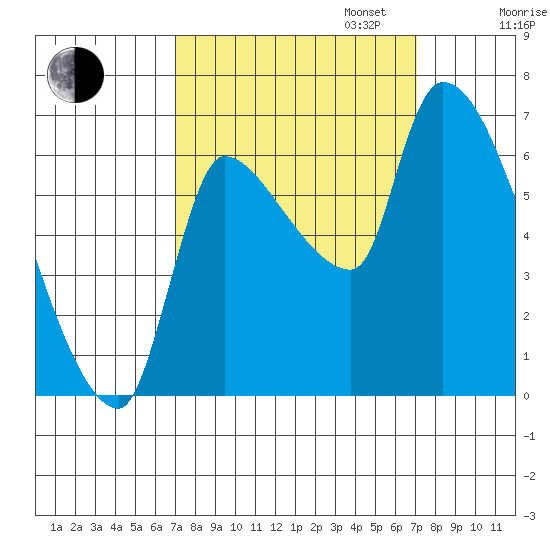 Eagle Cliff tide chart for Tuesday, September 24, 2024