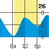 Eagle Cliff tide chart for Thursday, September 26, 2024
