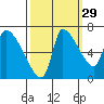Eagle Cliff tide chart for Sunday, September 29, 2024