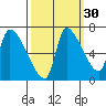 Eagle Cliff tide chart for Monday, September 30, 2024