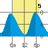 Eagle Cliff tide chart for Thursday, September 5, 2024