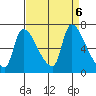 Eagle Cliff tide chart for Friday, September 6, 2024