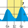 Eagle Cliff tide chart for Saturday, September 7, 2024