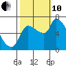 Eagle Cliff tide chart for Thursday, October 10, 2024