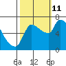 Eagle Cliff tide chart for Friday, October 11, 2024