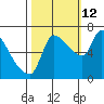 Eagle Cliff tide chart for Saturday, October 12, 2024