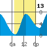Eagle Cliff tide chart for Sunday, October 13, 2024