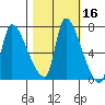 Eagle Cliff tide chart for Wednesday, October 16, 2024