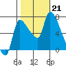Eagle Cliff tide chart for Monday, October 21, 2024