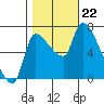 Eagle Cliff tide chart for Tuesday, October 22, 2024