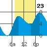 Eagle Cliff tide chart for Wednesday, October 23, 2024