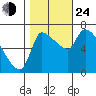 Eagle Cliff tide chart for Thursday, October 24, 2024