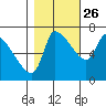 Eagle Cliff tide chart for Saturday, October 26, 2024