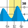 Eagle Cliff tide chart for Wednesday, October 30, 2024