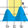 Eagle Cliff tide chart for Sunday, October 6, 2024
