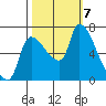 Eagle Cliff tide chart for Monday, October 7, 2024