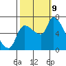 Eagle Cliff tide chart for Wednesday, October 9, 2024
