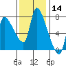 Eagle Cliff tide chart for Thursday, November 14, 2024