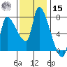 Eagle Cliff tide chart for Friday, November 15, 2024