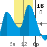 Eagle Cliff tide chart for Saturday, November 16, 2024