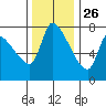 Eagle Cliff tide chart for Tuesday, November 26, 2024