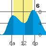 Eagle Cliff tide chart for Wednesday, November 6, 2024