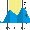 Eagle Cliff tide chart for Thursday, November 7, 2024