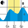 Eagle Cliff tide chart for Friday, November 8, 2024