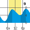 Eagle Cliff tide chart for Saturday, November 9, 2024
