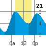 Eagle Cliff tide chart for Saturday, December 21, 2024