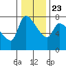 Eagle Cliff tide chart for Monday, December 23, 2024