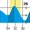 Eagle Cliff tide chart for Thursday, December 26, 2024