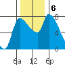 Eagle Cliff tide chart for Friday, December 6, 2024