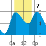 Eagle Cliff tide chart for Saturday, December 7, 2024
